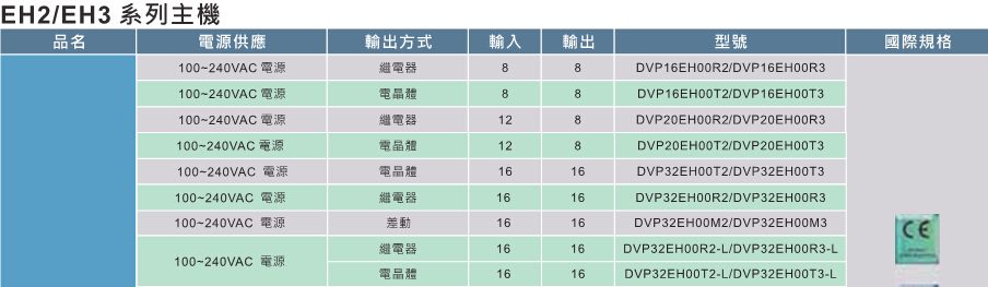 臺(tái)達(dá)高功能標(biāo)準(zhǔn)型主機(jī)EH3 3.jpg