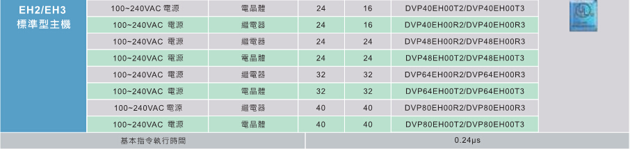 臺(tái)達(dá)高功能標(biāo)準(zhǔn)型主機(jī)EH3 4.jpg