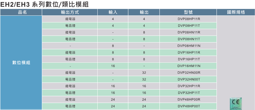 臺(tái)達(dá)高功能標(biāo)準(zhǔn)型主機(jī)EH3 5.jpg