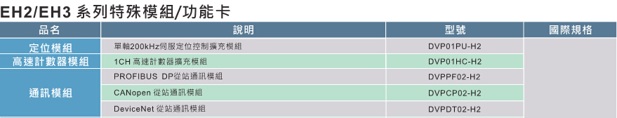 臺(tái)達(dá)高功能標(biāo)準(zhǔn)型主機(jī)EH3 7.jpg