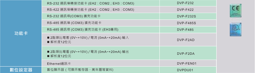 臺(tái)達(dá)高功能標(biāo)準(zhǔn)型主機(jī)EH3 8.jpg