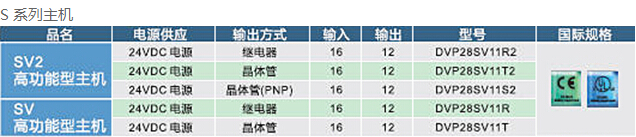 DVP-SV2系列：高功能薄型主機(jī)，全球較完整的薄型PLC5.jpg