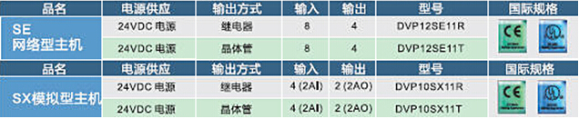 DVP-SV2系列：高功能薄型主機(jī)，全球較完整的薄型PLC7.jpg