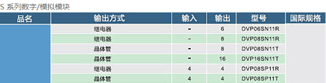 DVP-SV2系列：高功能薄型主機(jī)，全球較完整的薄型PLC8.jpg