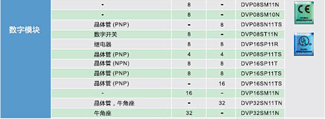 DVP-SV2系列：高功能薄型主機(jī)，全球較完整的薄型PLC9.jpg