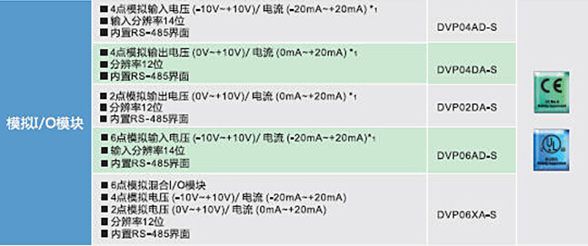 DVP-SV2系列：高功能薄型主機(jī)，全球較完整的薄型PLC10.jpg