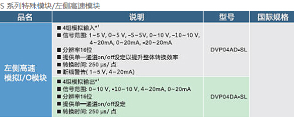 DVP-SV2系列：高功能薄型主機(jī)，全球較完整的薄型PLC11.jpg