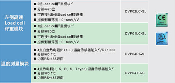 DVP-SV2系列：高功能薄型主機(jī)，全球較完整的薄型PLC12.jpg