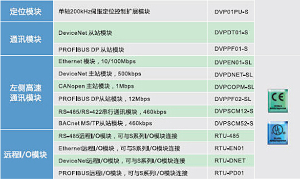 DVP-SV2系列：高功能薄型主機(jī)，全球較完整的薄型PLC13.jpg
