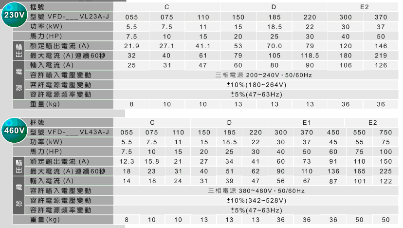 臺(tái)達(dá)VJ注塑專(zhuān)用變頻器2.gif