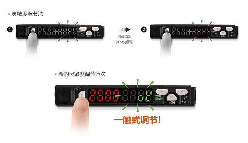 靈敏度調(diào)節(jié)法 : 閃爍兩次 (0.5秒間隔), 新的靈敏度調(diào)節(jié)方法 : 一觸式調(diào)節(jié)！